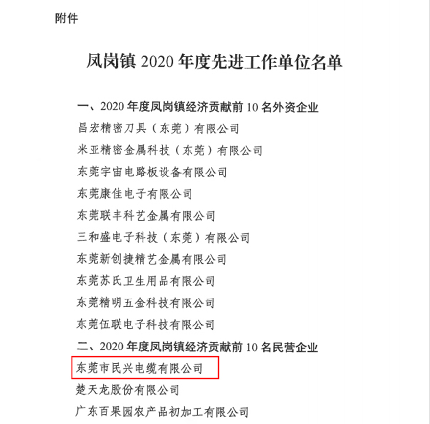 喜訊！民興電纜又收獲了這個(gè)獎(jiǎng)